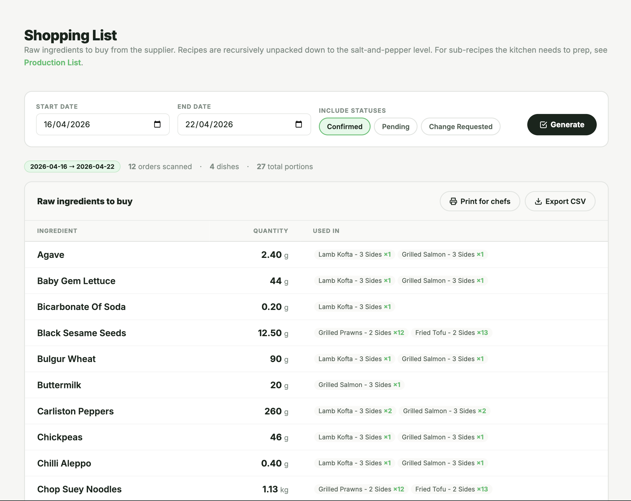 Raw-ingredient shopping list
